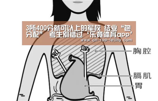 3所400分就可以上的军校 结业“包分配” 考生别错过‘乐竟体育app’(图3) 乐竟体育官网